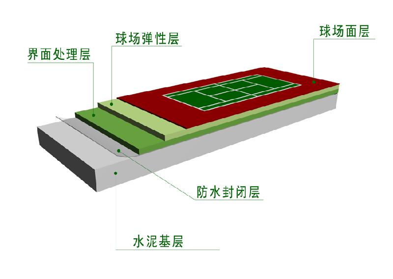 丙烯酸球场