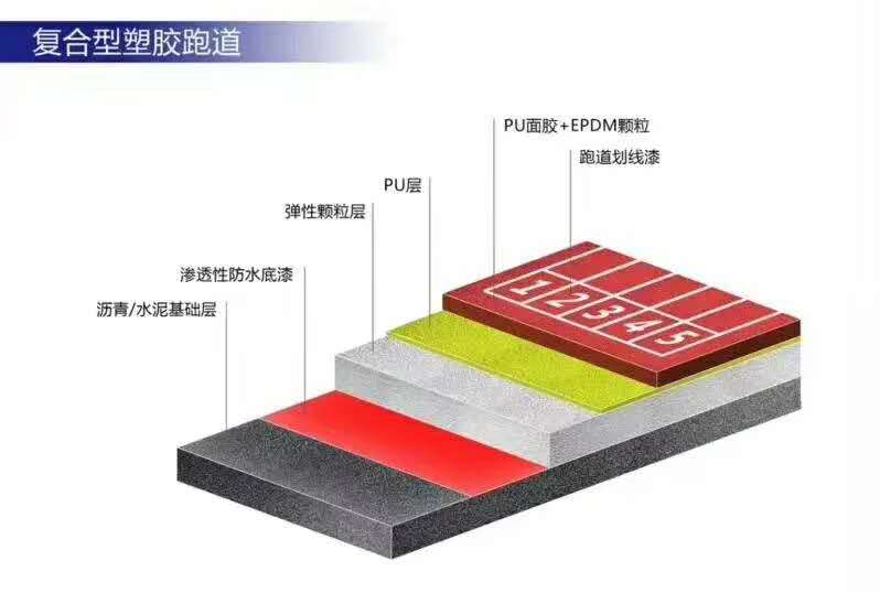 复合型塑胶跑道